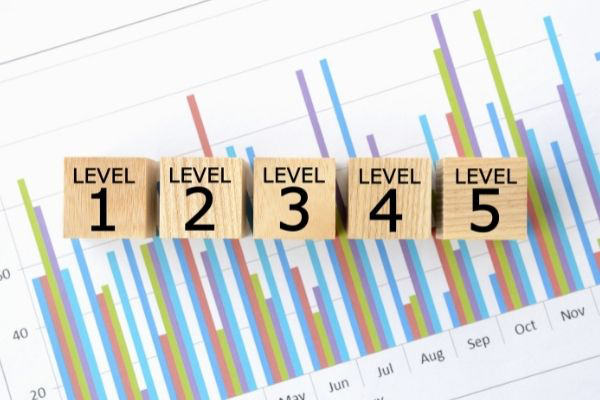 SCRE 381 | Financial Management